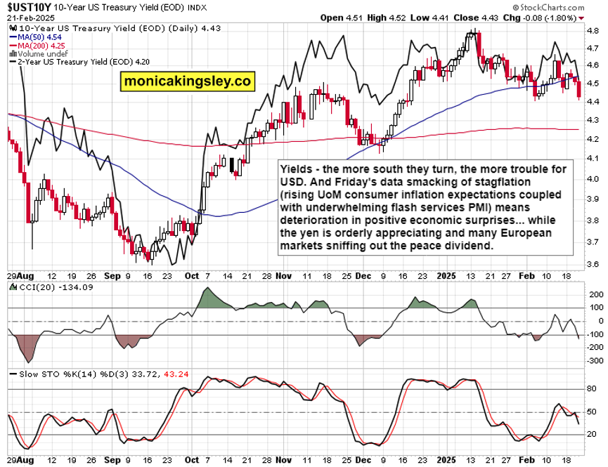 纽元/美元技术分析: