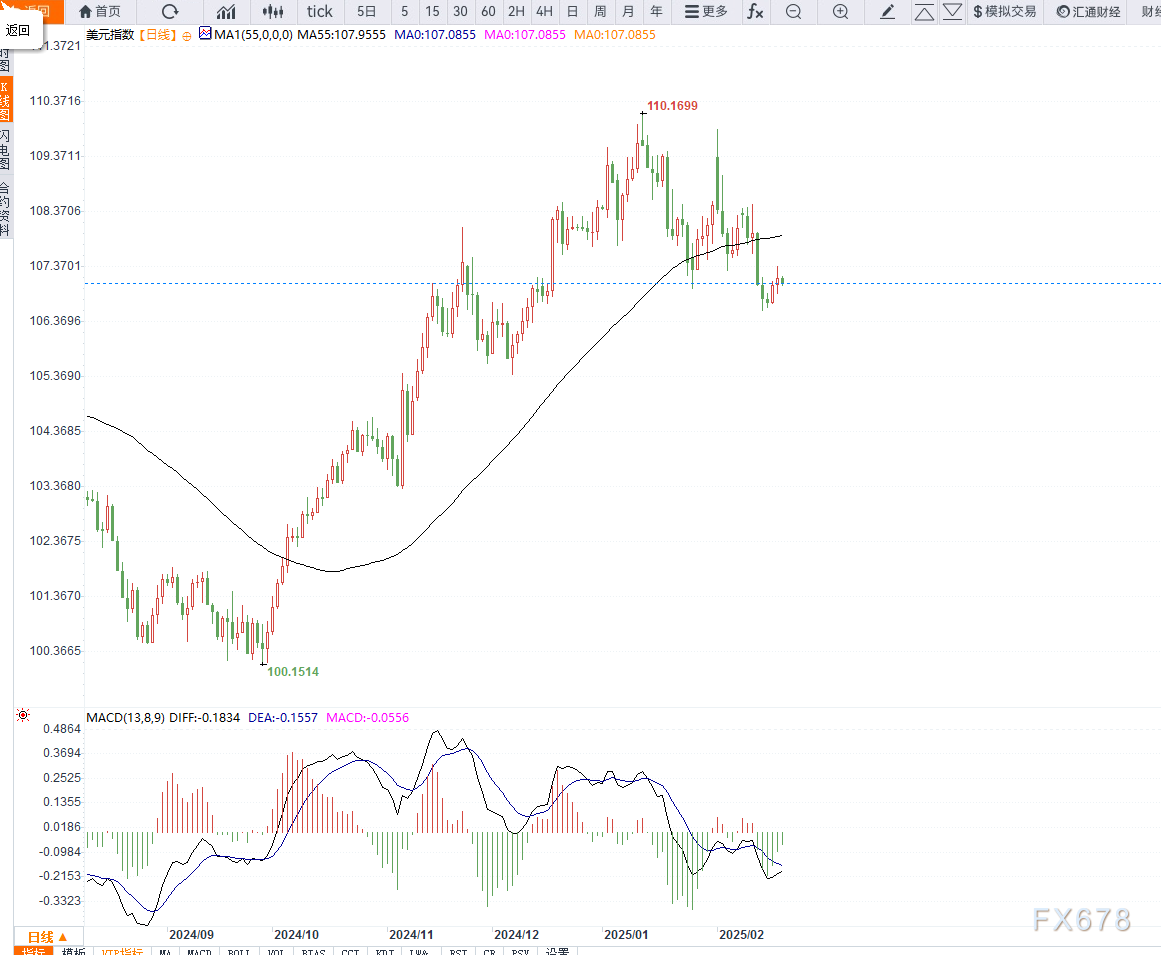 日本央行副行长:日本经济温和复苏中仍面临疲软风险,全球经济不确定性高,需持续关注,保持宽松金融环境的同时逐步调整货币政策,以实现经济活动和物价的长期稳定。