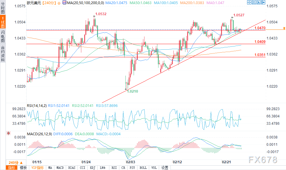 美元/日元强势上涨,市场风险偏好回暖