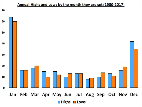 日经225指数概述