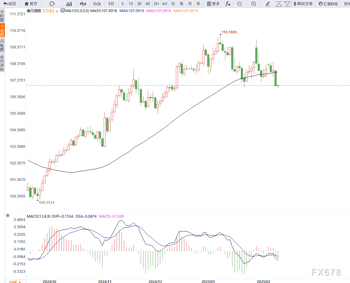 现货黄金市场动态