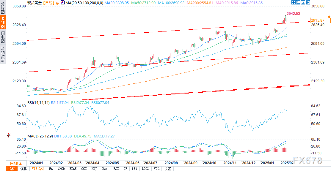 液化石油气期货价格呈现波动，主力合约日内下跌1.02%，当前价位为4462元/吨