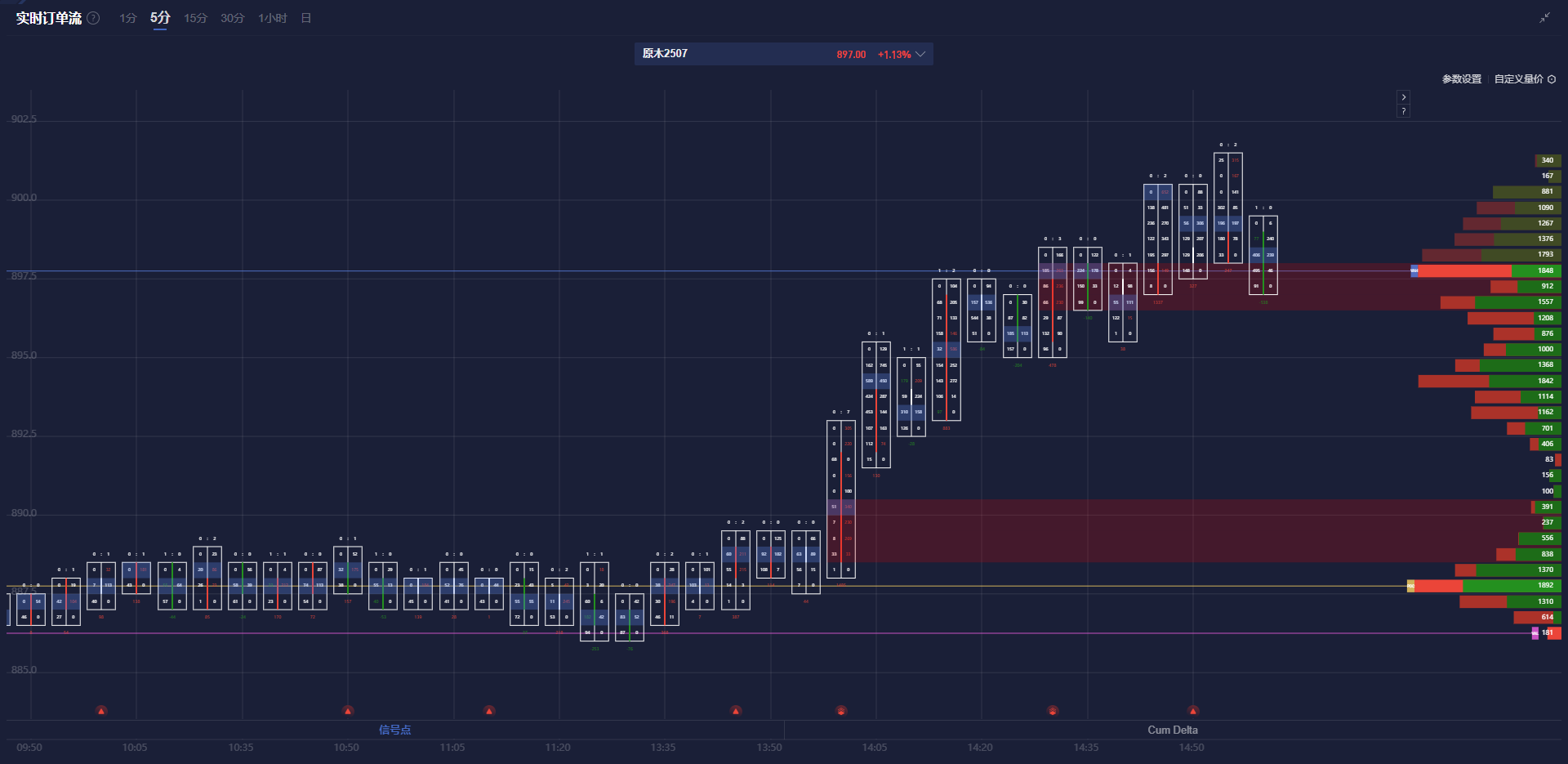 美国总统特朗普于3月7日签署行政命令,成立专门工作组以筹备2026年世界杯。根据2018年国际足联第68届大会的投票结果,加拿大、墨西哥和美国联合获得了2026年世界杯的举办权,以134票对65票击败摩洛哥。