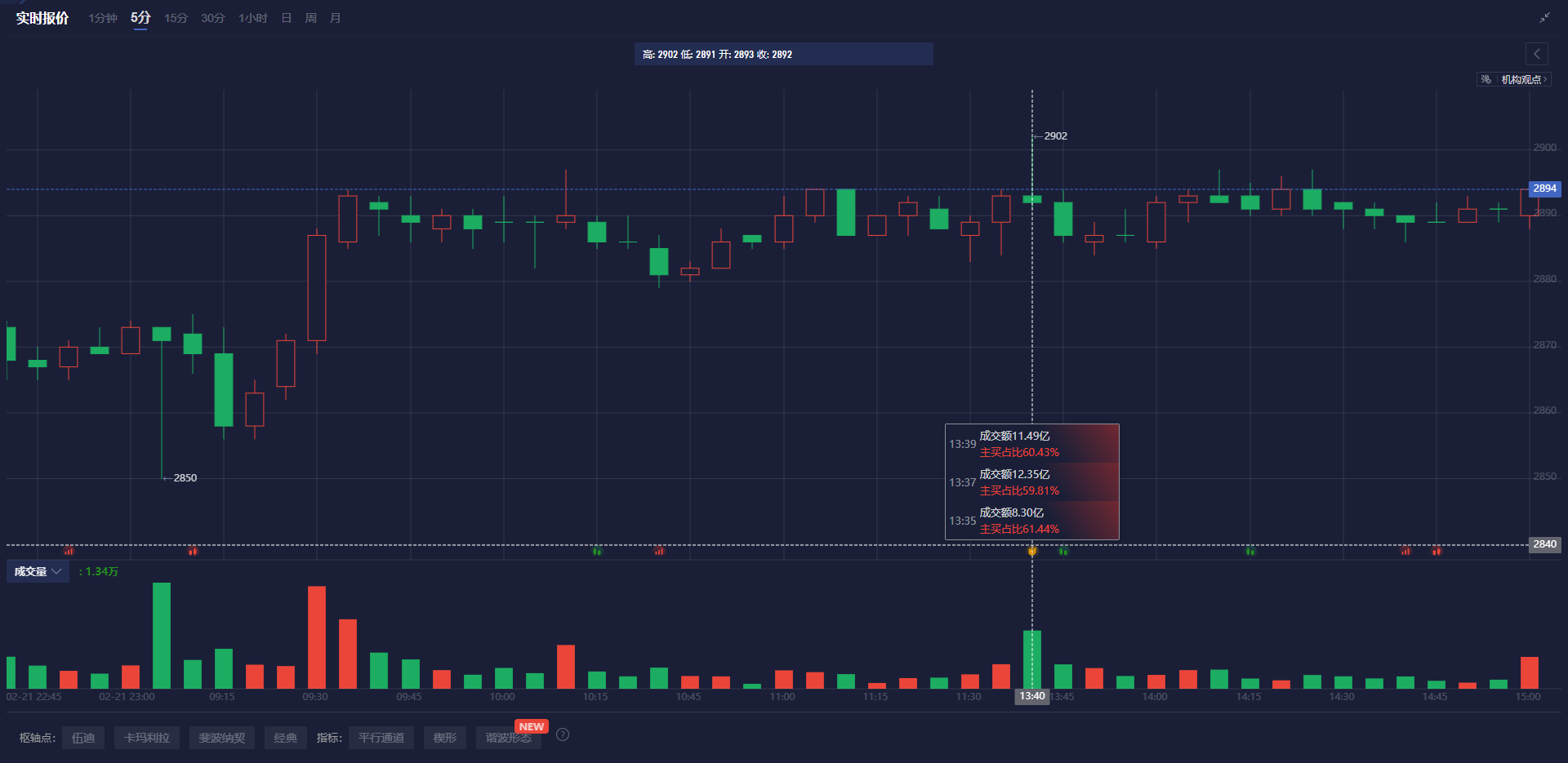 美元指数动态概述