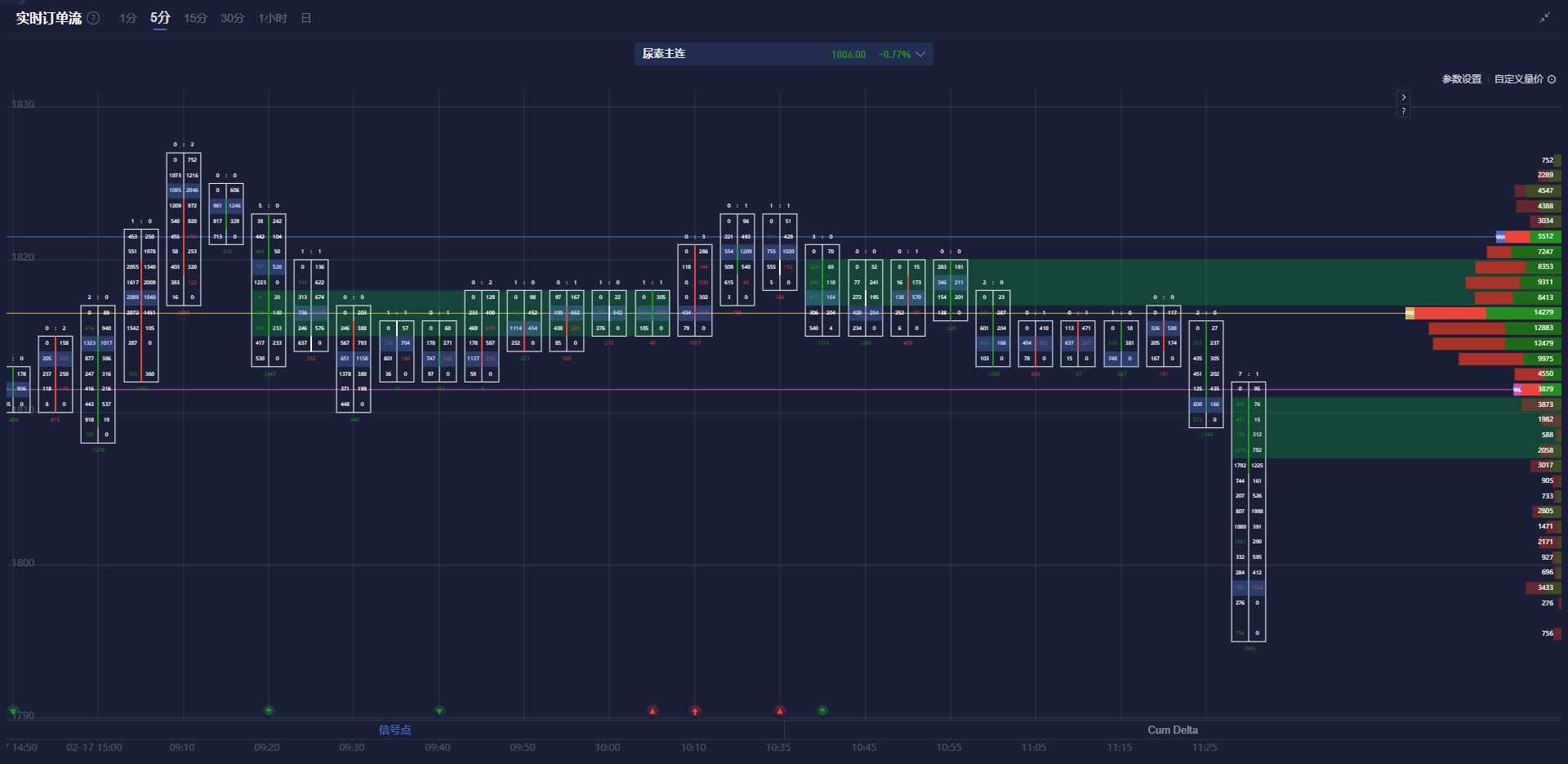美国总统特朗普周三对墨西哥、加拿大和欧盟的关税政策做出了复杂的表态,提出可能于4月2日对墨西哥和加拿大实施新关税,并计划对欧盟商品征收25%的“对等”关税。这些声明引发了市场对未来关税政策的揣测,同时导致加元和墨西哥披索的汇率波动。