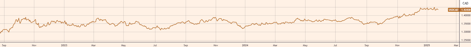 截至3月13日，SPDR黄金信托的黄金持有量上升至905.81吨，增幅达到0.80%