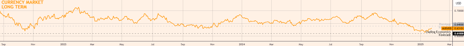 OPEC+于周四宣布了一项新策略，要求七个成员国进一步减少石油产量，以弥补之前超出协议的部分。这项减产幅度预计将超过组织原定于下月开始的增产计划，彰显了OPEC+在平衡市场供需方面的坚定决心。这项措施将持续至2026年6月，意在为全球石油市场带来长期的稳定性。