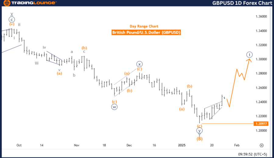 周五（2月28日）美市盘前，美元/加元（USD/CAD）维持在前一日的高点附近。这波上涨主要受到美国总统特朗普再次威胁对欧元区征收关税的影响，同时市场对加拿大央行（BOC）降息的预期逐渐增强。