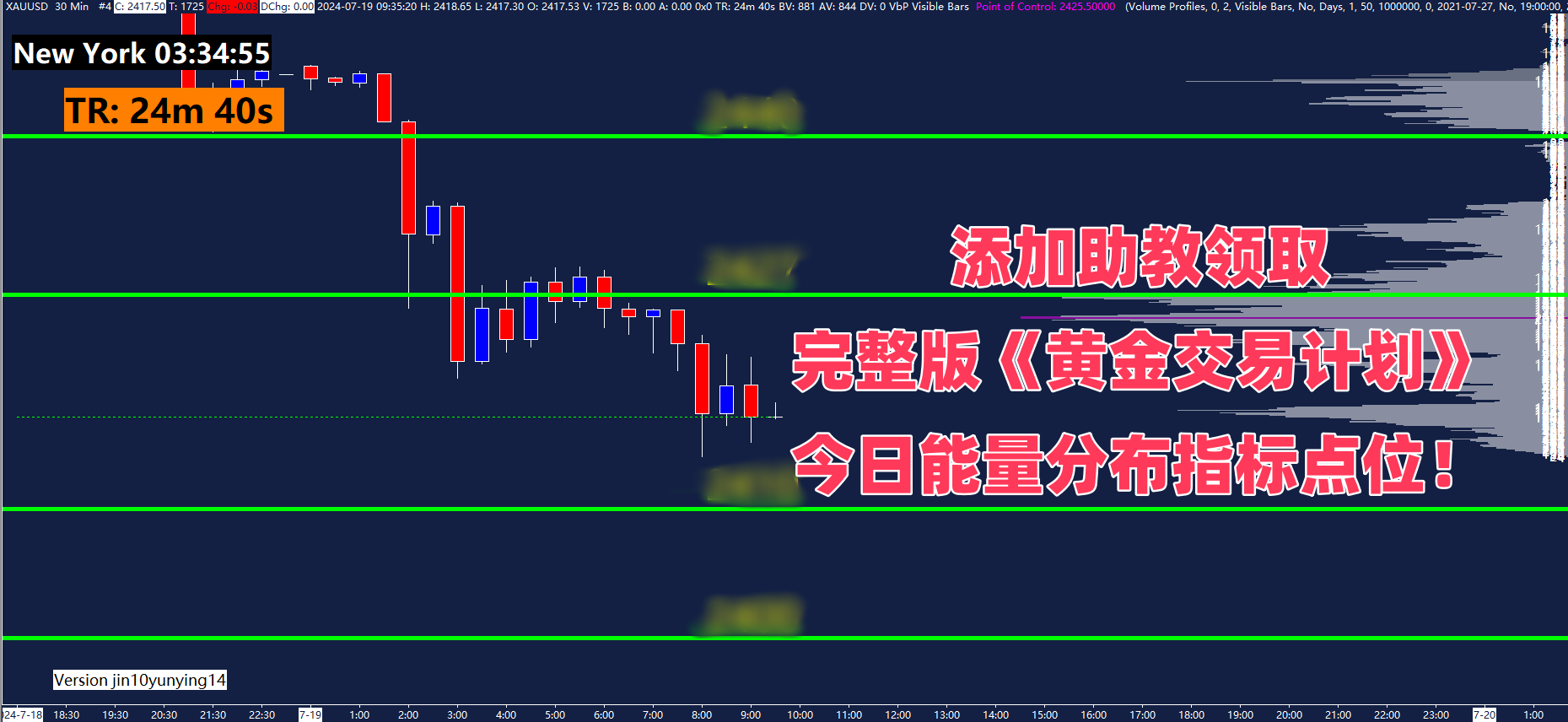 北水动向|北水继续抢筹阿里系及电信运营商 逢高抛售腾讯(00700)