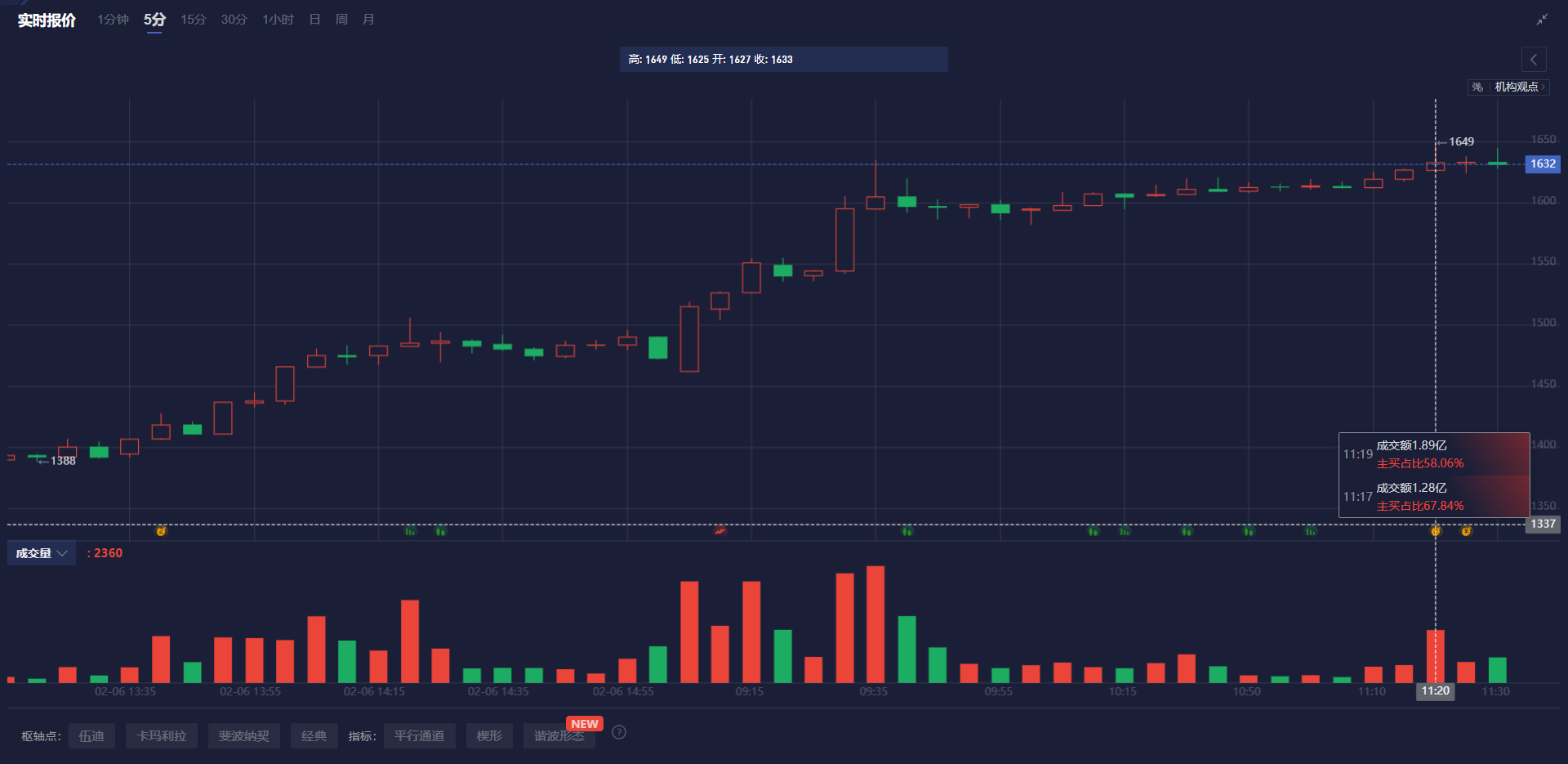 保险资金长期改革试点项目投资已达500亿元