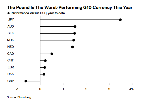 Nymex