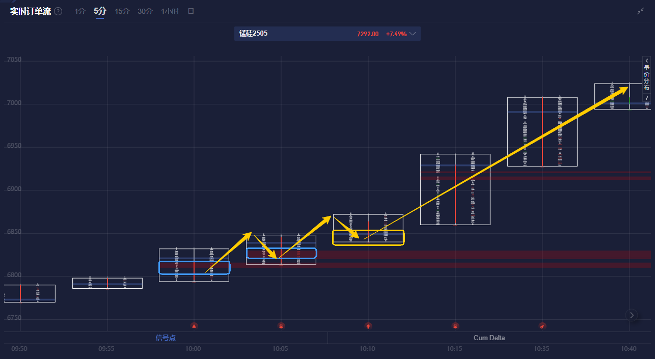 美国3月费城联储制造业数据：扩张放缓与未来预期走弱