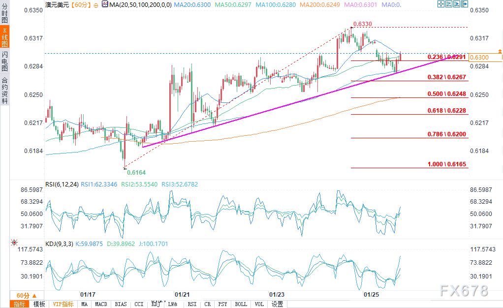 GBP/USD汇率走势及相关因素
