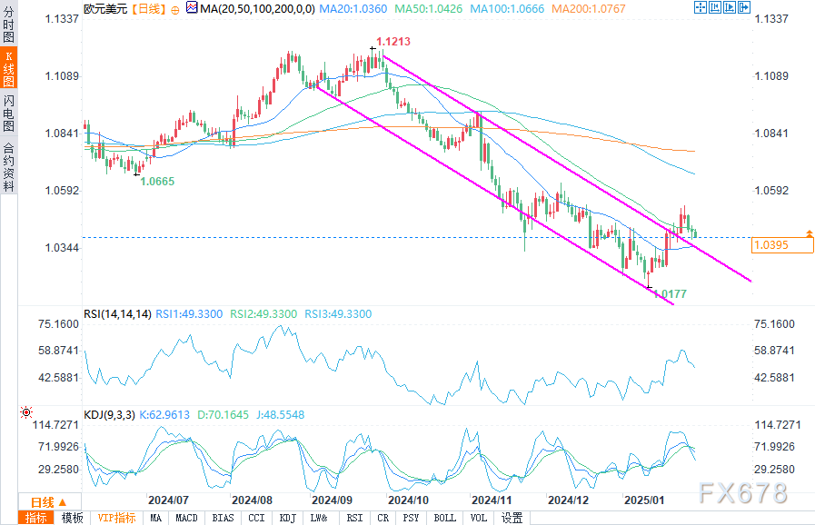 <h2 style="text-align:center;">【MPOB 1月月报前瞻】天气因素干扰，马棕油库存或连续第四个月下降！</h2>