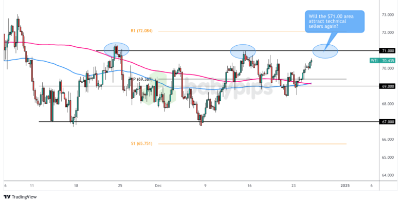 特斯拉(TSLA.US)2月股价表现为历史第二差 投资者期待马斯克逆转局势