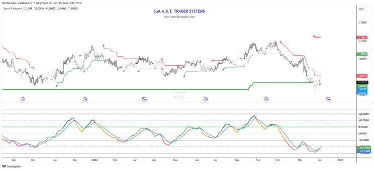 周五（3月21日），澳元兑美元（AUD/USD）继续保持弱势，盘中价格在0.6280至0.6300之间波动，距离周内低点0.6270非常接近。目前市场情绪受到美联储政策预期和澳大利亚经济数据不佳的双重影响，同时中美贸易谈判的进展也可能产生影响，导致澳元短期内出现多空胶着局面。然而，技术分析显示空头仍然掌控市场。
