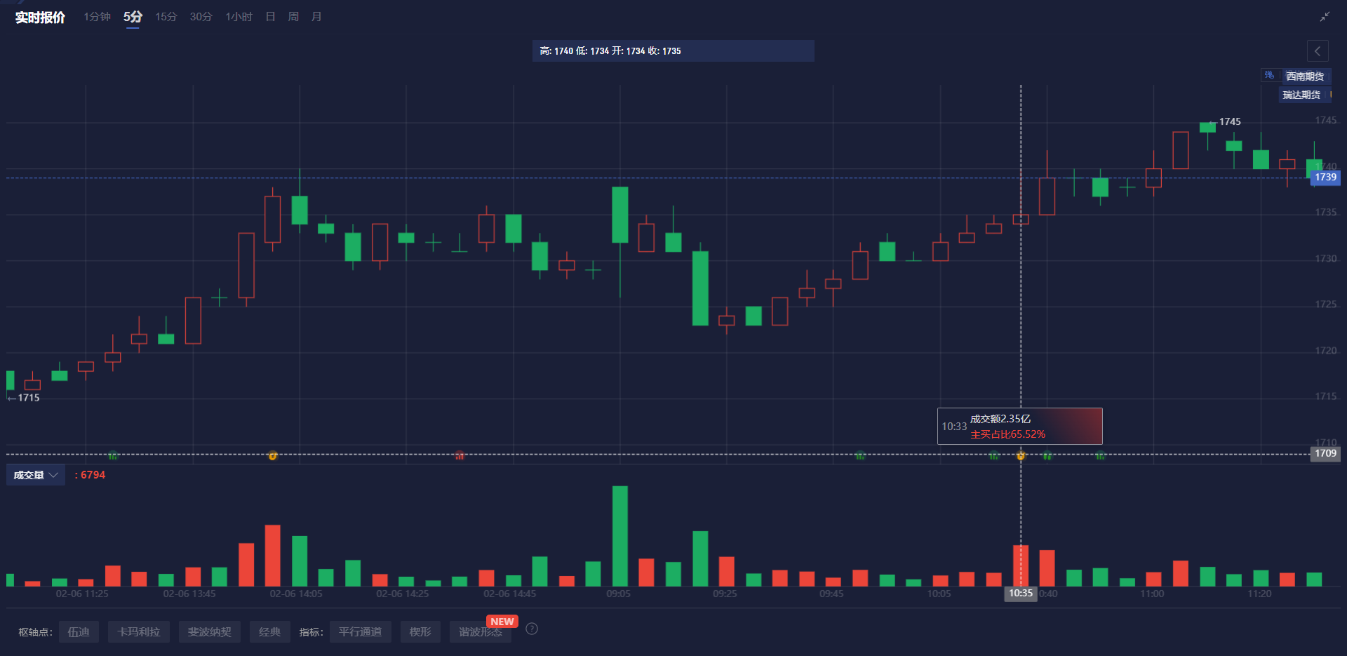 卡尔·伊坎的 Icahn Enterprises 在四季度对 Illumina（ILMN）等股票进行了减持