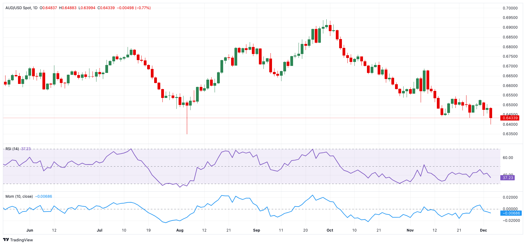 富时 A50 期指连续夜盘上涨 0.58%，报 13819.000 点