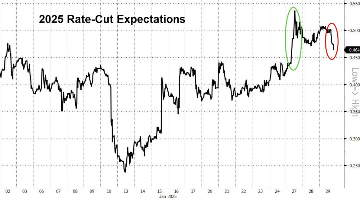 OPEC+于周四宣布了一项新策略，要求七个成员国进一步减少石油产量，以弥补之前超出协议的部分。这项减产幅度预计将超过组织原定于下月开始的增产计划，彰显了OPEC+在平衡市场供需方面的坚定决心。这项措施将持续至2026年6月，意在为全球石油市场带来长期的稳定性。