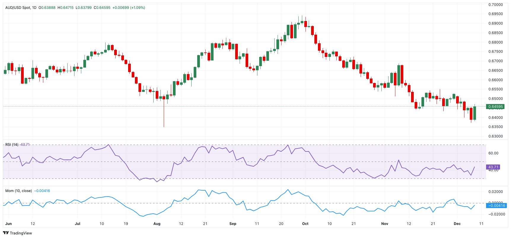 港股开盘 | 恒生指数低开0.43%  恒科指跌0.31%，小米集团(01810)涨近5%