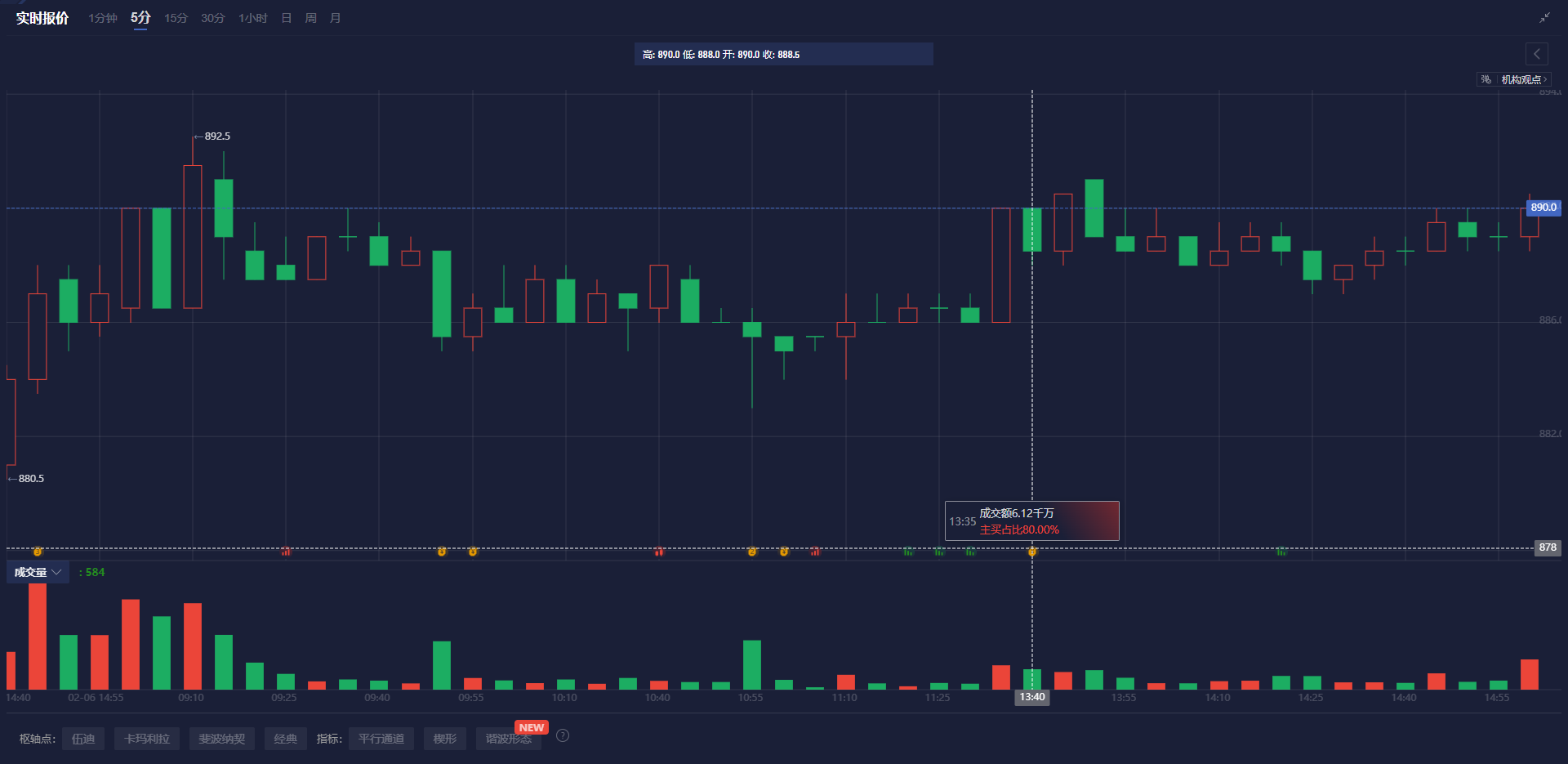 美股开盘科技板块下滑超过0.7%，银行业ETF上涨超过1%