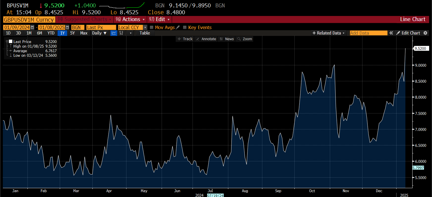 周五（3月21日），澳元兑美元（AUD/USD）继续保持弱势，盘中价格在0.6280至0.6300之间波动，距离周内低点0.6270非常接近。目前市场情绪受到美联储政策预期和澳大利亚经济数据不佳的双重影响，同时中美贸易谈判的进展也可能产生影响，导致澳元短期内出现多空胶着局面。然而，技术分析显示空头仍然掌控市场。