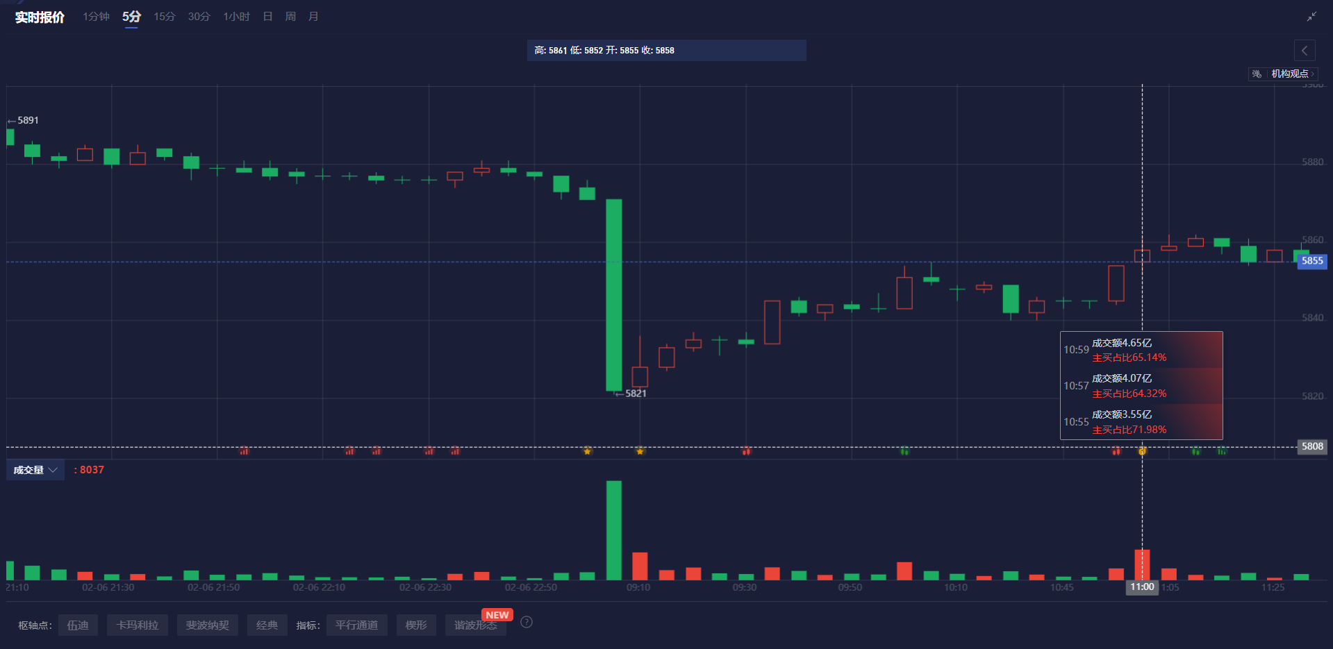 惠普本财季的盈利预期因零部件成本上升而低于分析师的预估。公司预计截至4月份的调整后每股收益将在75至85美分之间，而分析师的平均预期为85美分。惠普的股价在盘后交易中变化不大，周四的收盘价为33.13美元，今年以来股价上涨了1.5%，主要受益于商用电脑销售增长10%。在截至1月31日的季度，惠普的营收增长了2.4%，达到了135亿美元，超出了分析师预测的约134亿美元。