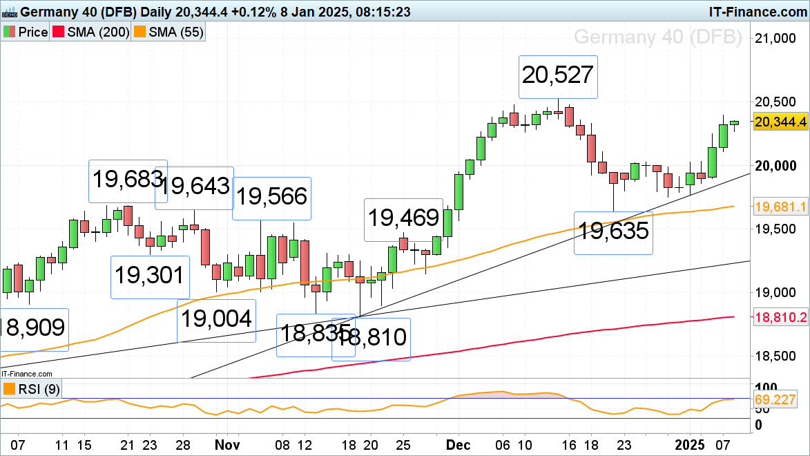 Nymex