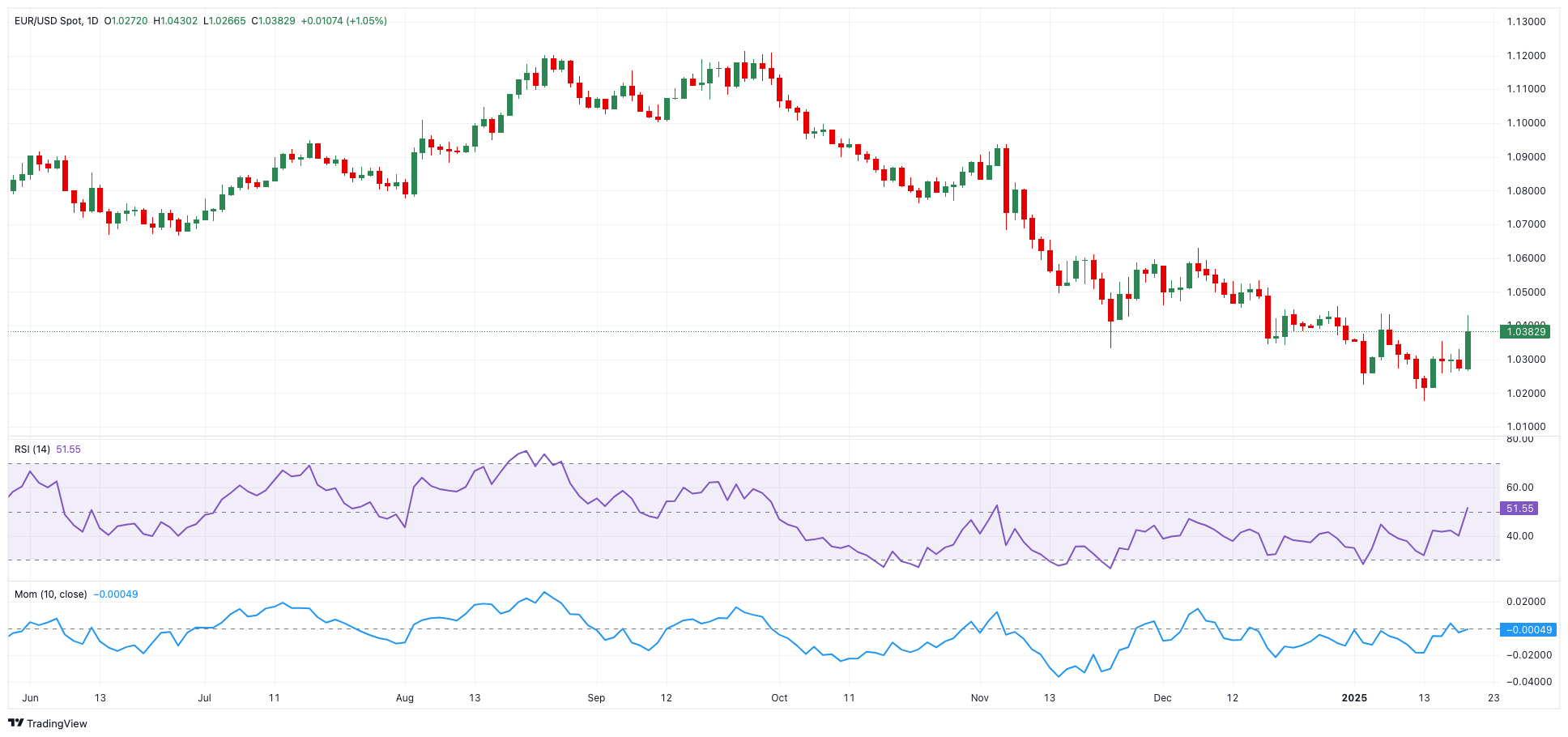俄罗斯能源官员：全球石油需求将随驾驶季回升，OPEC+已纳入考量
