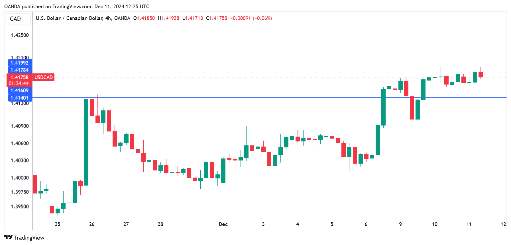Nymex