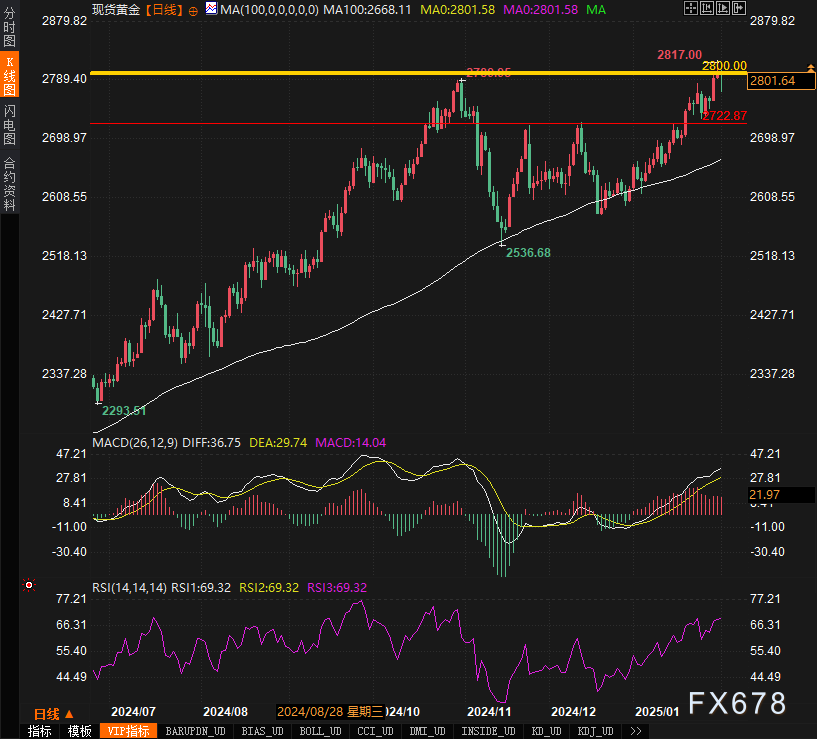 波兰2025年1月工业产出同比下降1%