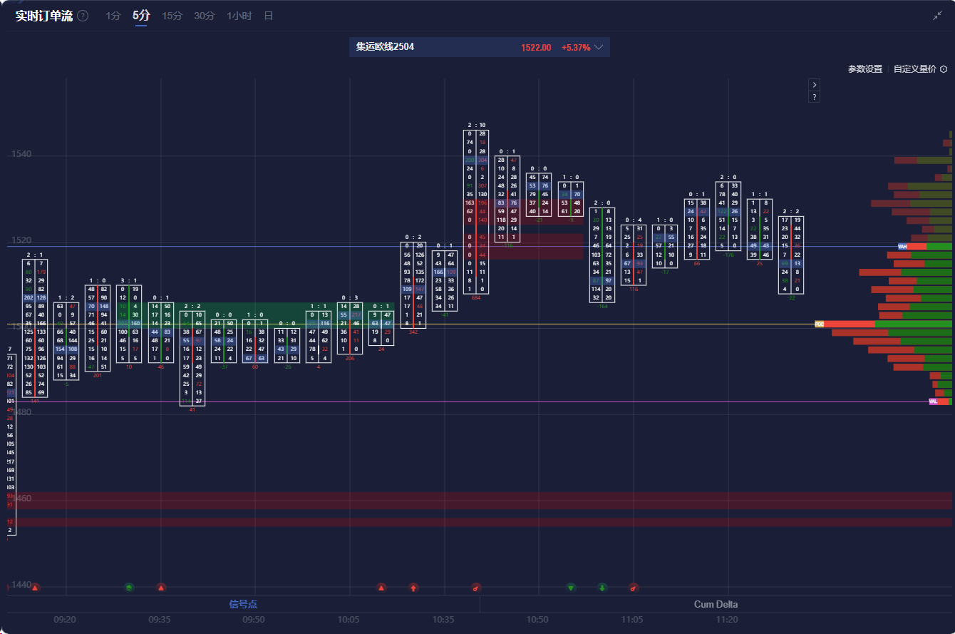 AUD/USD价格预测：短期内不应排除额外涨幅的可能性