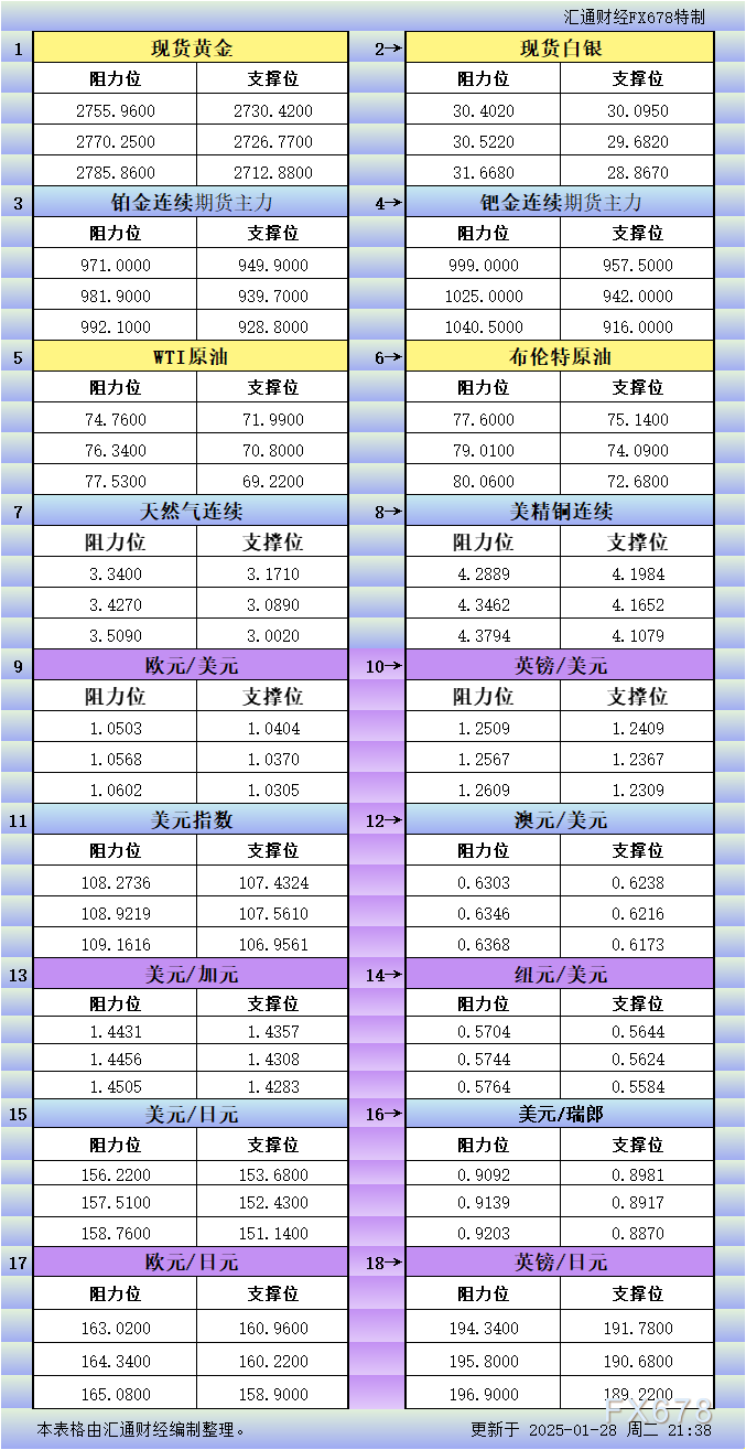 智利总统宣布停电影响家庭约800万，电力恢复进展顺利；