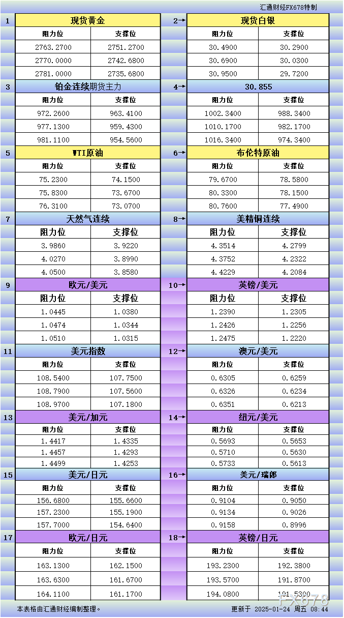 美联储官员重申通胀暂时论，关税影响被淡化