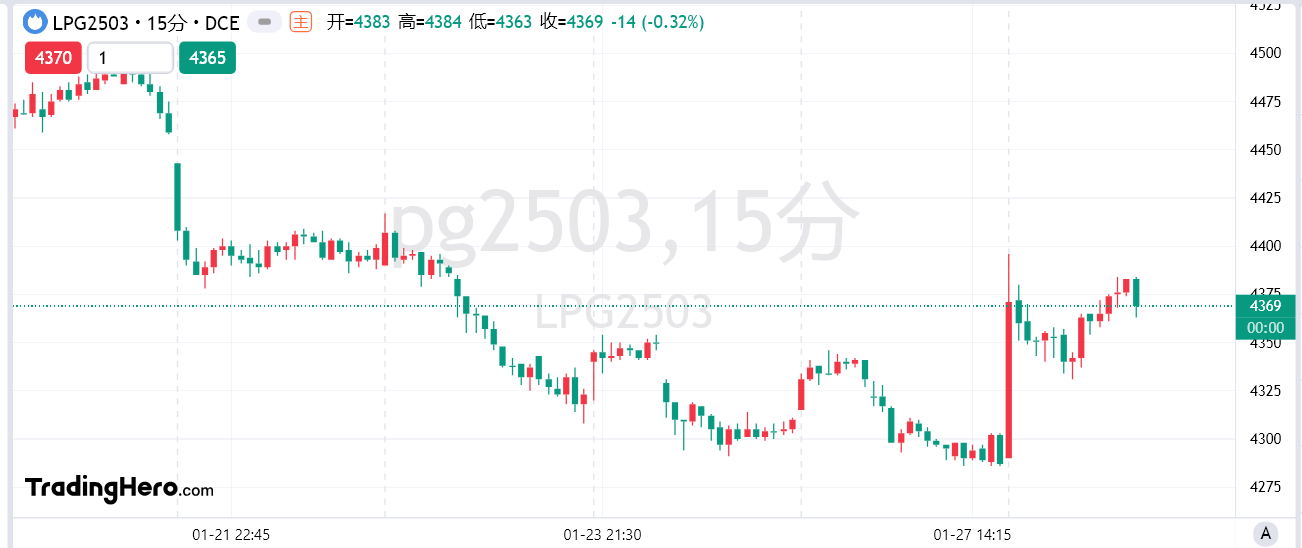 现货黄金市场动态