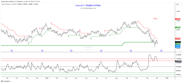 特斯拉(TSLA.US)股价大幅下跌40%，或将迎来更大调整