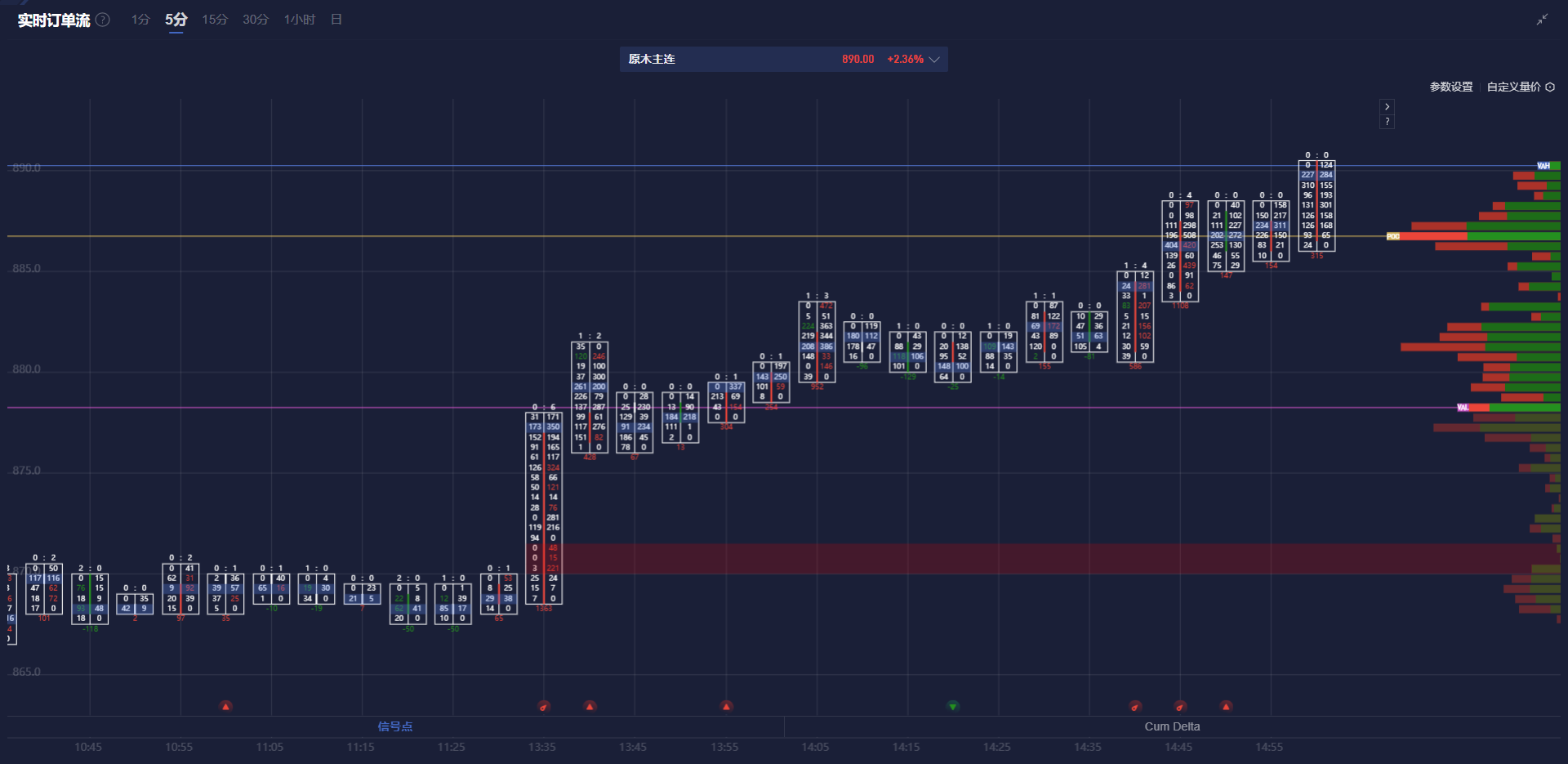 Nymex