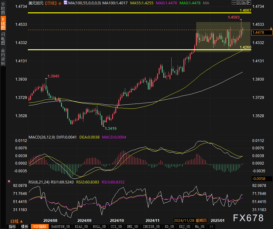 GBP/USD汇率走势及相关因素