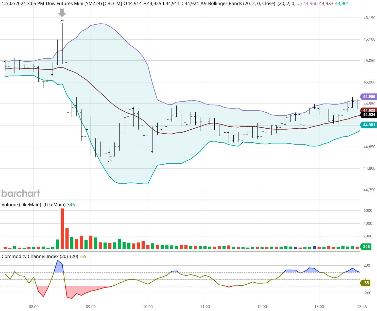 Analysis of Australian Dollar Exchange Rate Trends