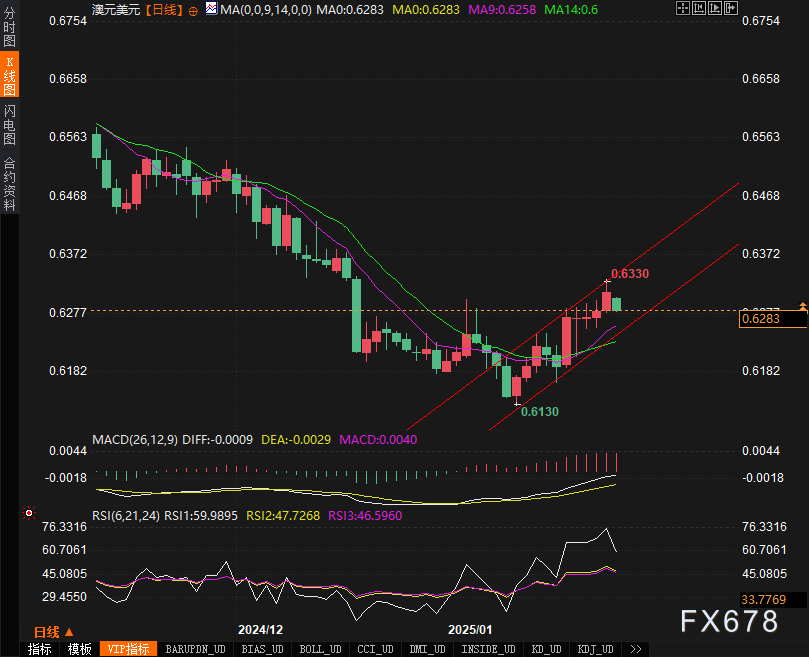 富时中国A50指数期货再次触及13500.00大关，当前报13499.00，日内下滑0.64%