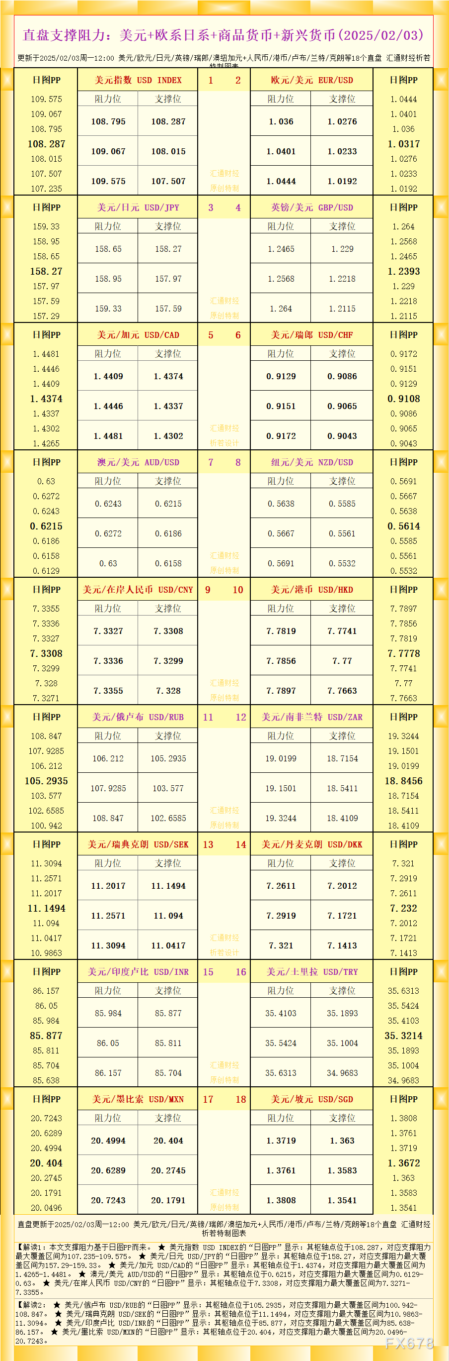 离岸人民币兑美元持续疲软，跌幅达到0.5%，报7.3015。