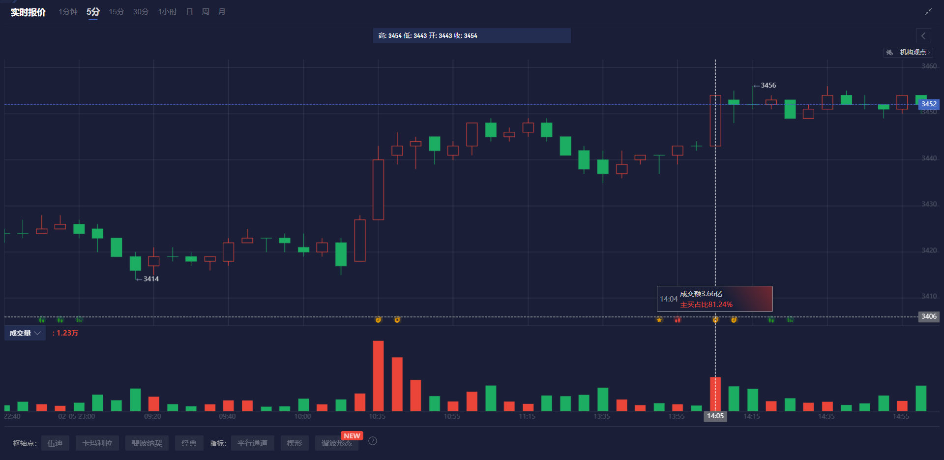 涂鸦智能(TUYA.US)股价涨幅超12%，总市值突破20亿美元