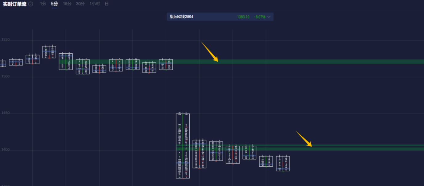 美国1月S&P全球PMI初值发布及对EUR/USD的影响