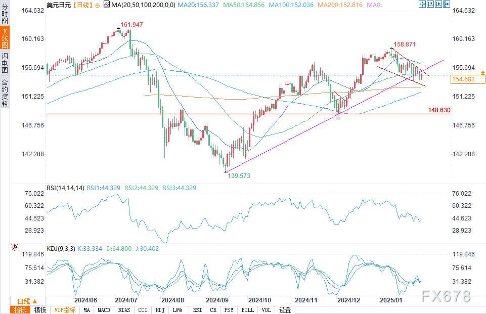 德国12个月期票据拍卖结果：规模10.3亿欧元，平均收益率2.102%