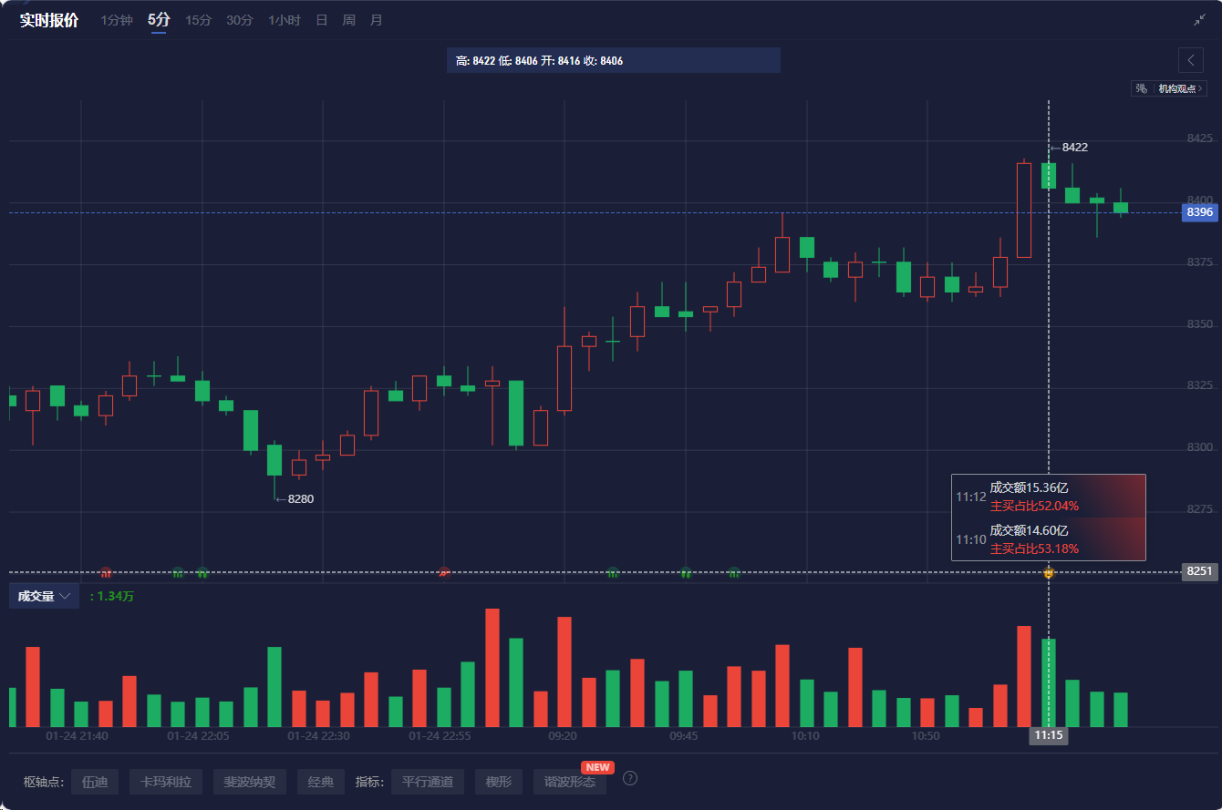 Nymex - 美原油期货价格上涨