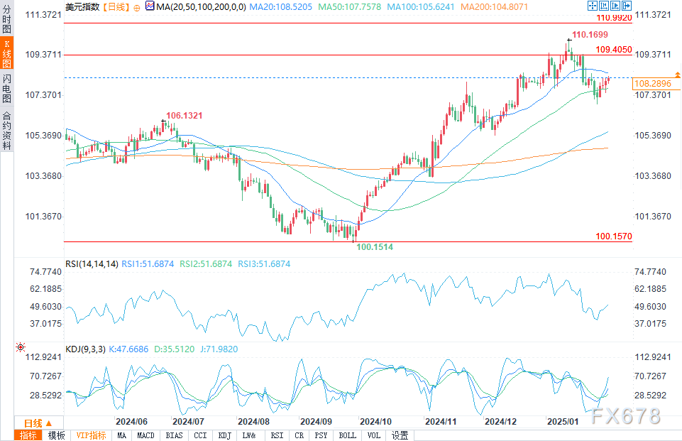 阿帕奇石油(APA.US)裁员近15% 以应对行业挑战