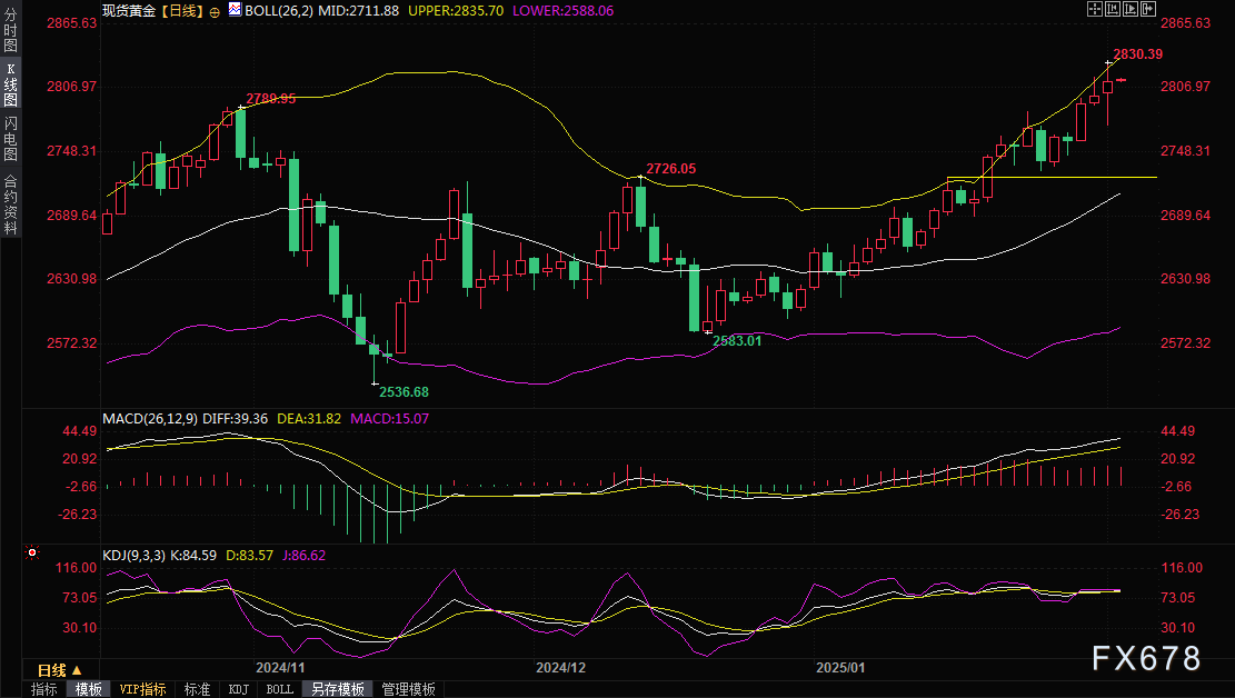 美联储在周三的联邦公开市场委员会（FOMC）会议上宣布，将从下个月起减缓缩减资产负债表的速度。这是为了平稳结束量化紧缩（QT）。美联储将国债的缩减上限从每月250亿美元下降至50亿美元，而抵押贷款支持证券（MBS）的缩减上限则维持不变。这一决定既是对债务上限僵局带来的流动性压力的回应，也为市场提供了更大的确定性。