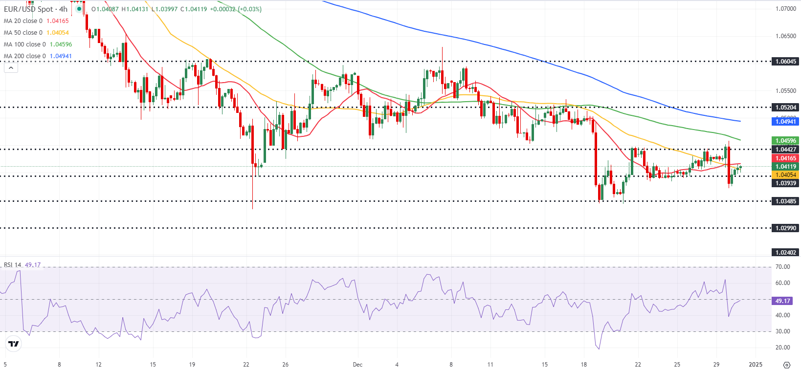 DaVita (DVA.US)盘前跌9.3%，伯克希尔哈撒韦大股东抛售