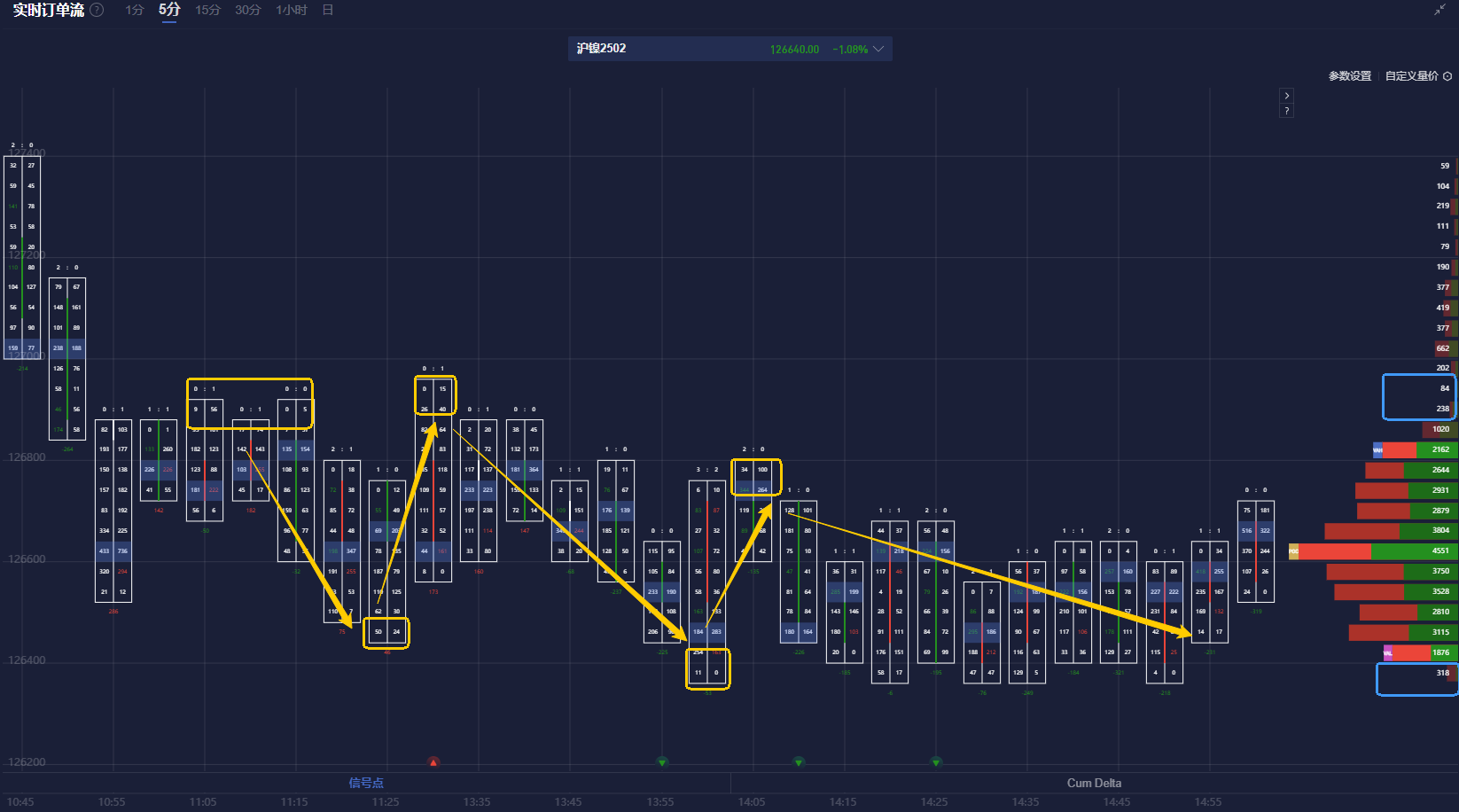 Nymex