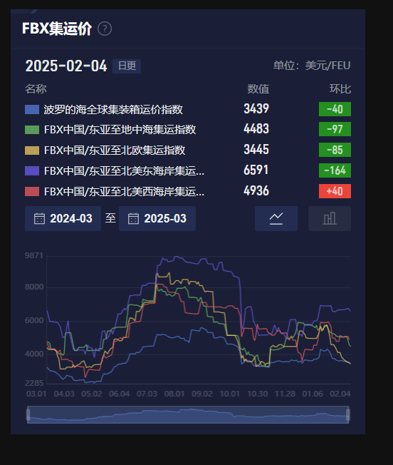 上证指数